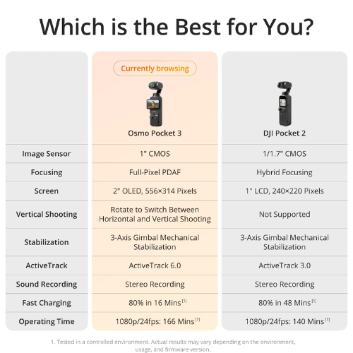 DJI Osmo Pocket 3 Creator Combo – 1” CMOS Vlogging Camera, 4K/120fps, 3-Axis Stabilization, UAE Version - Image 2